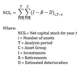 Graphic of Capital Stock Calculations